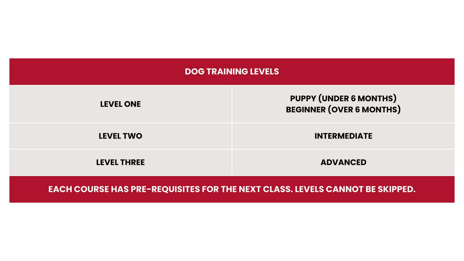 Dog Training Levels 2025 - Desktop