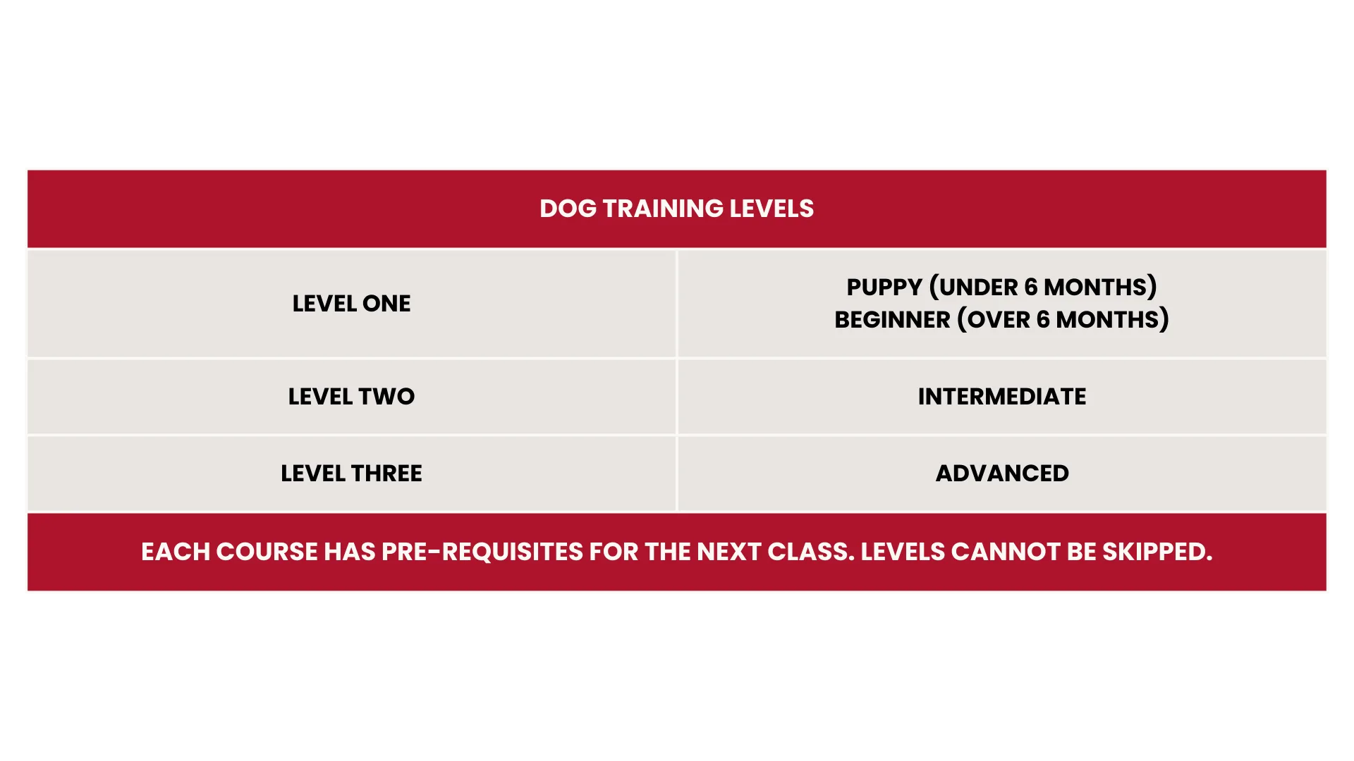 Dog Training Levels 2025 - Desktop