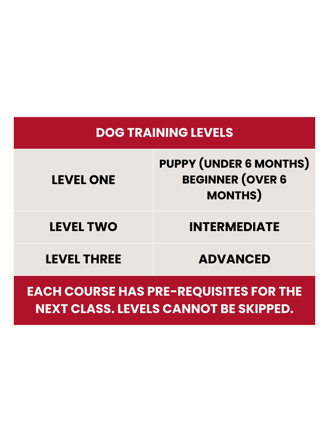 Dog Training Levels 2025 - Mobile