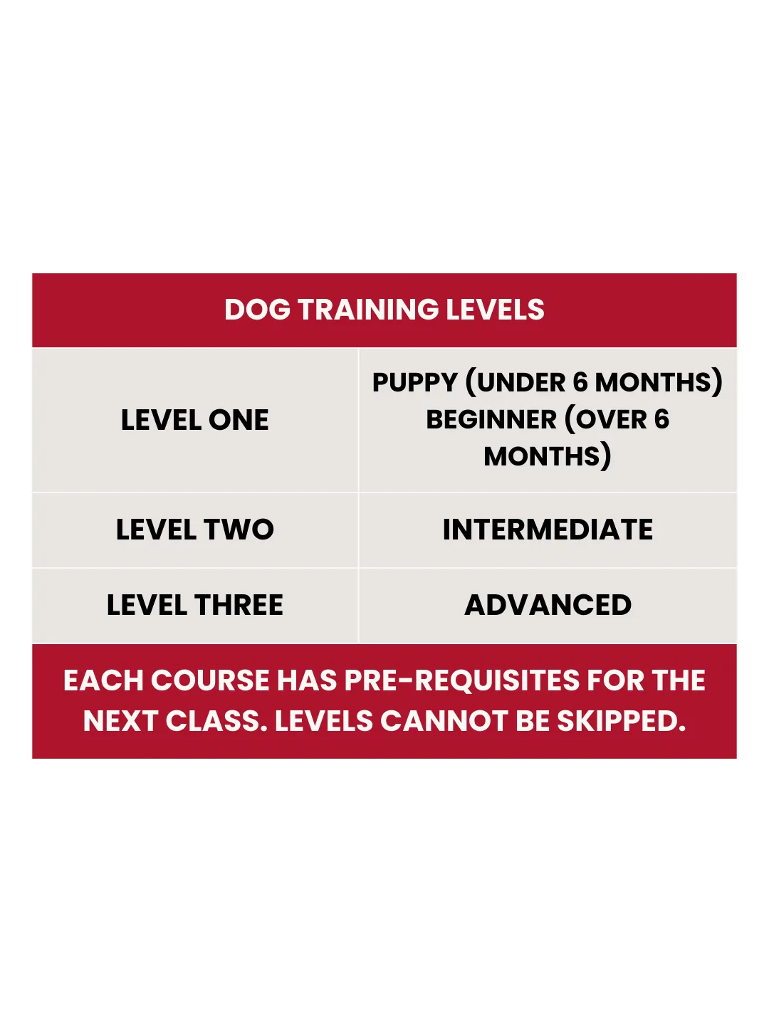 Dog Training Levels 2025 - Mobile